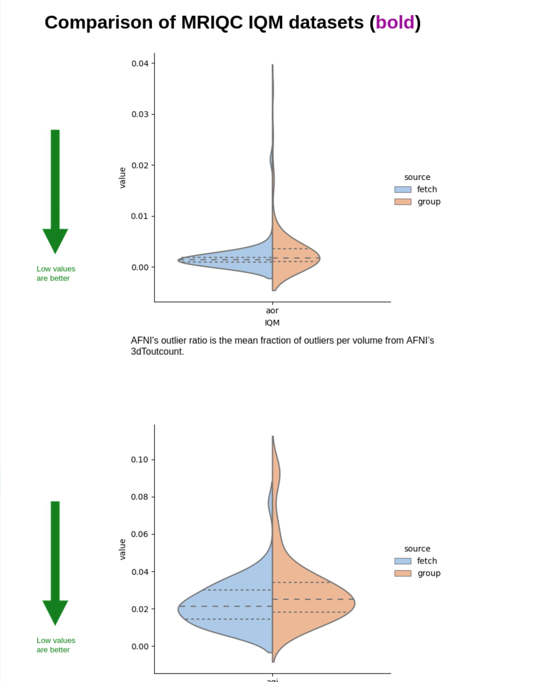 The Violin comparison